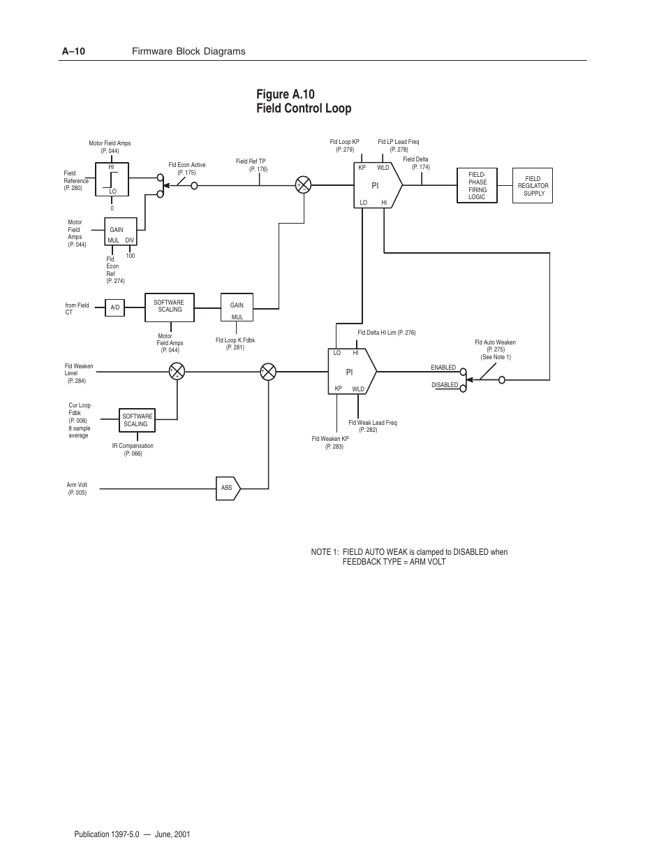 Figure a.10 field control loop, Firmware block diagrams a–10 | Rockwell Automation 1397 DC Drive Firmware 2.xx User Manual | Page 228 / 276