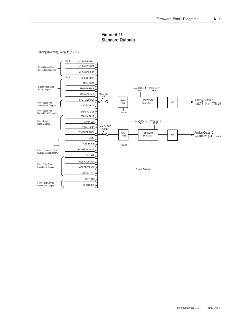 Figure a.11 standard outputs, Firmware block diagrams a–11 | Rockwell Automation 1397 DC Drive Firmware 2.xx User Manual | Page 229 / 276