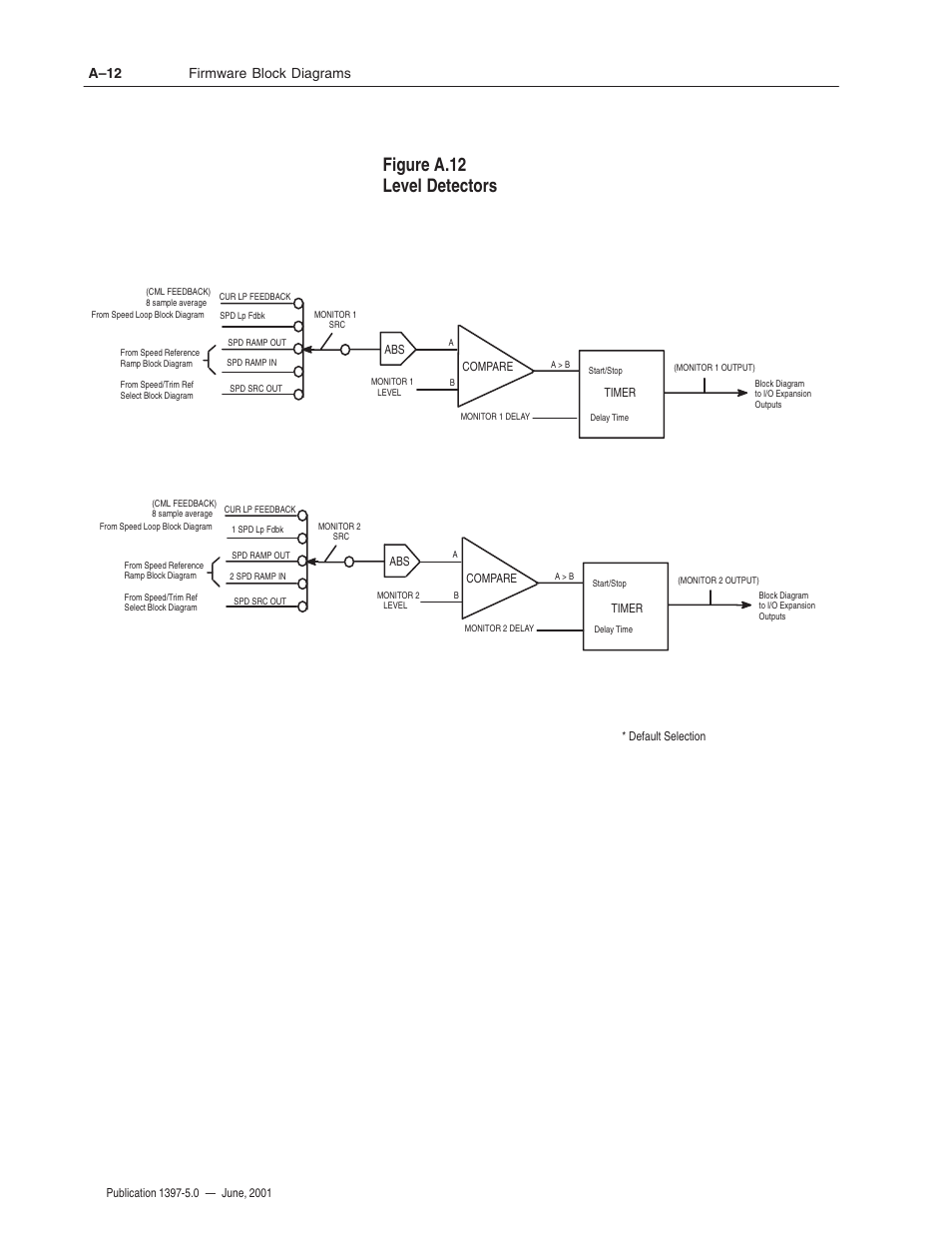 Figure a.12 level detectors, Firmware block diagrams a–12 | Rockwell Automation 1397 DC Drive Firmware 2.xx User Manual | Page 230 / 276