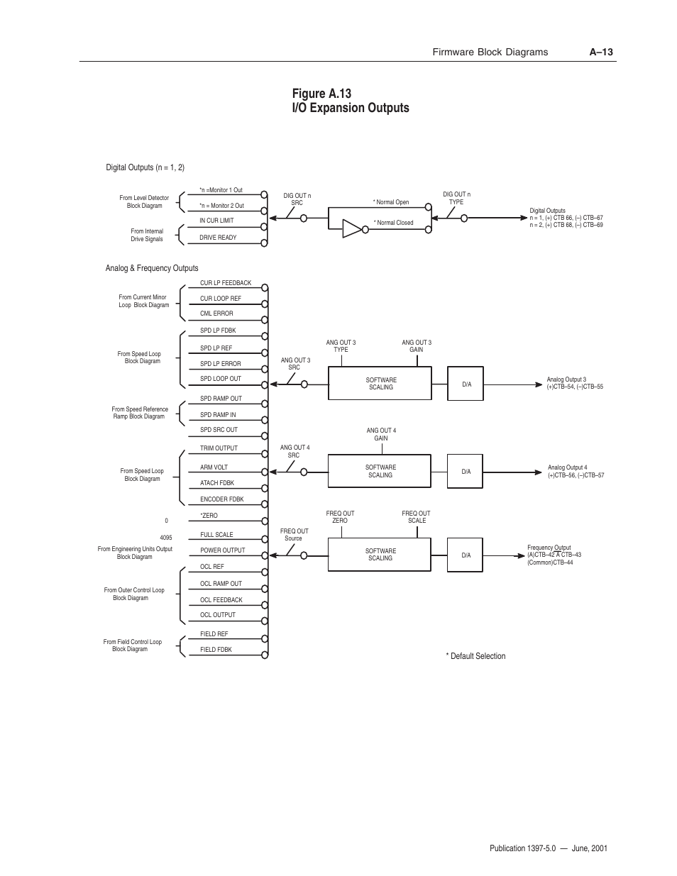 Figure a.13 i/o expansion outputs, Firmware block diagrams a–13 | Rockwell Automation 1397 DC Drive Firmware 2.xx User Manual | Page 231 / 276