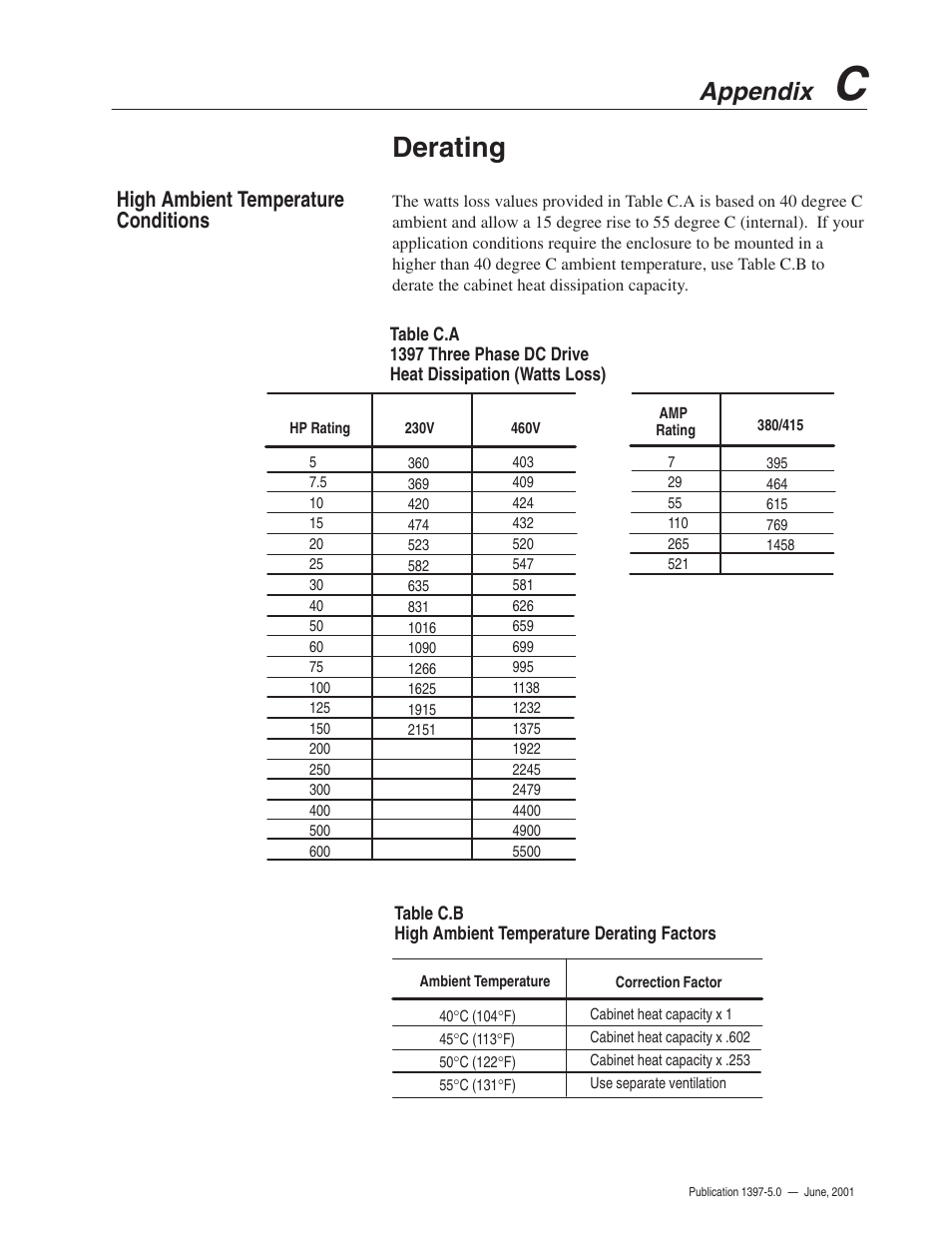 Derating, Appendix | Rockwell Automation 1397 DC Drive Firmware 2.xx User Manual | Page 249 / 276