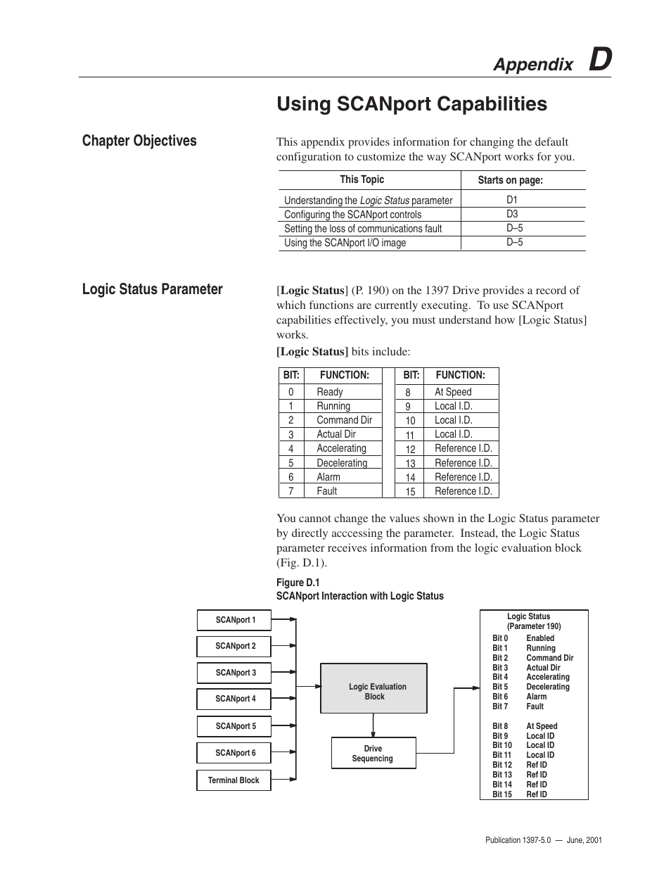 Using scanport capabilities, Appendix, Chapter objectives logic status parameter | Rockwell Automation 1397 DC Drive Firmware 2.xx User Manual | Page 251 / 276