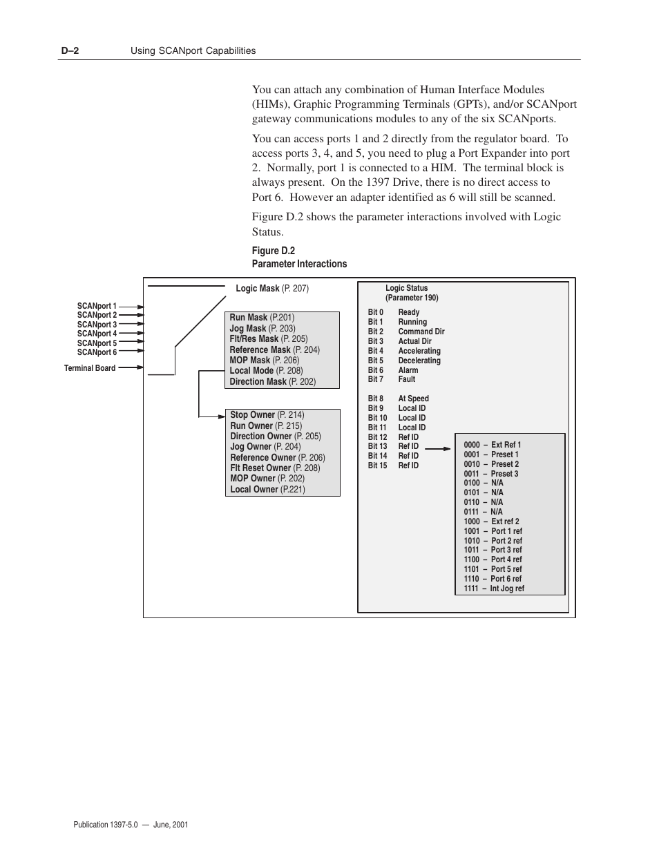 Rockwell Automation 1397 DC Drive Firmware 2.xx User Manual | Page 252 / 276