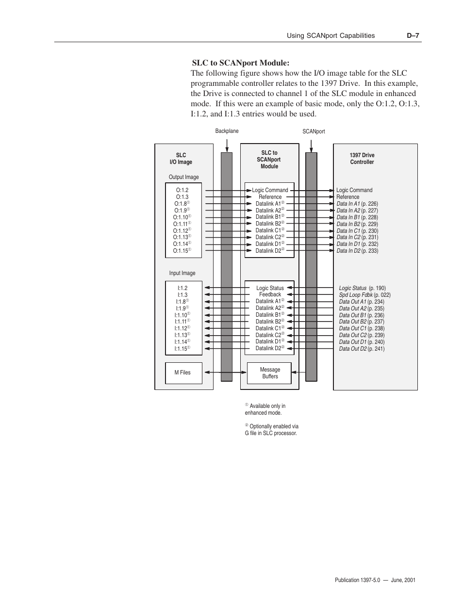 Rockwell Automation 1397 DC Drive Firmware 2.xx User Manual | Page 257 / 276