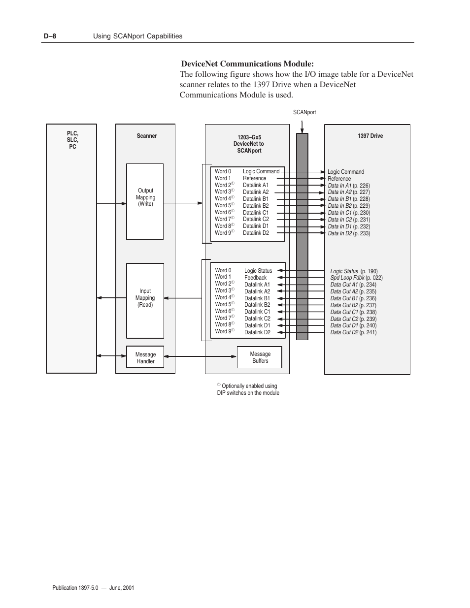 Rockwell Automation 1397 DC Drive Firmware 2.xx User Manual | Page 258 / 276