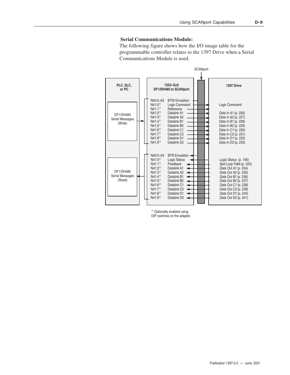 Rockwell Automation 1397 DC Drive Firmware 2.xx User Manual | Page 259 / 276