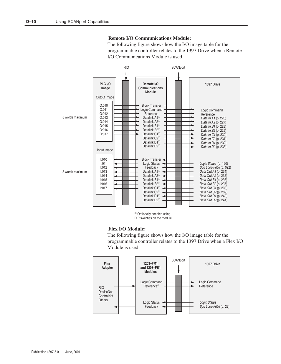 Rockwell Automation 1397 DC Drive Firmware 2.xx User Manual | Page 260 / 276