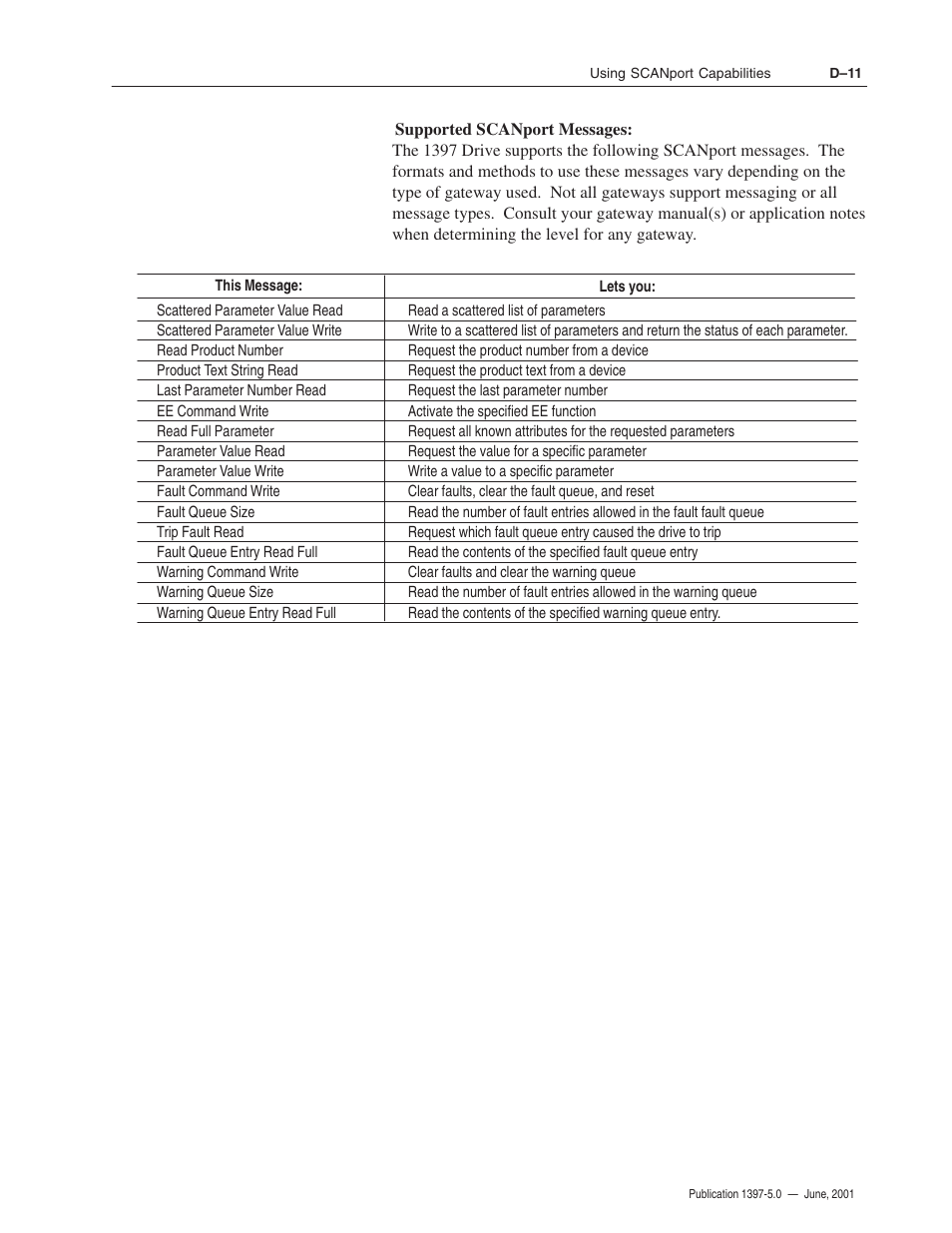 Rockwell Automation 1397 DC Drive Firmware 2.xx User Manual | Page 261 / 276