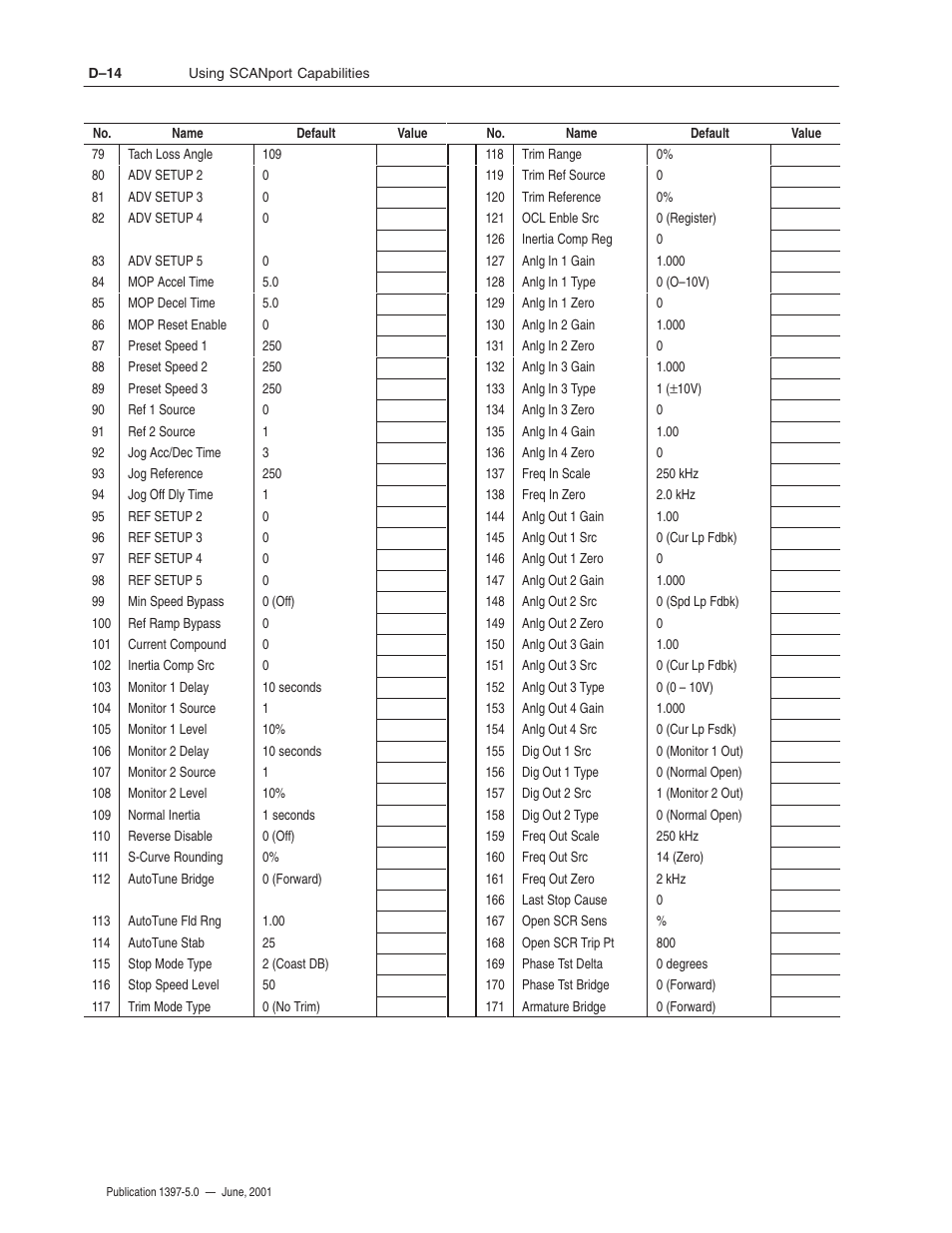 Rockwell Automation 1397 DC Drive Firmware 2.xx User Manual | Page 264 / 276
