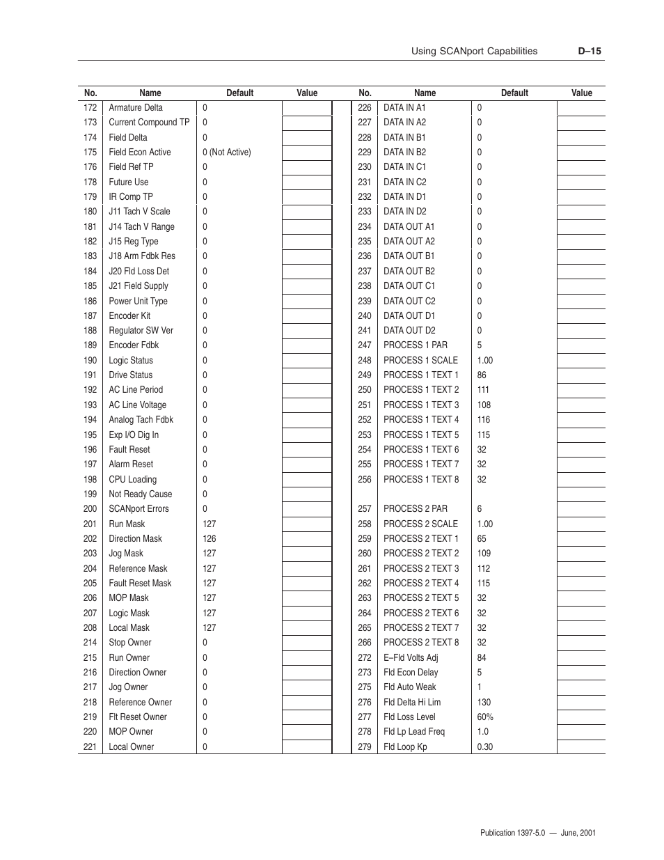 Rockwell Automation 1397 DC Drive Firmware 2.xx User Manual | Page 265 / 276