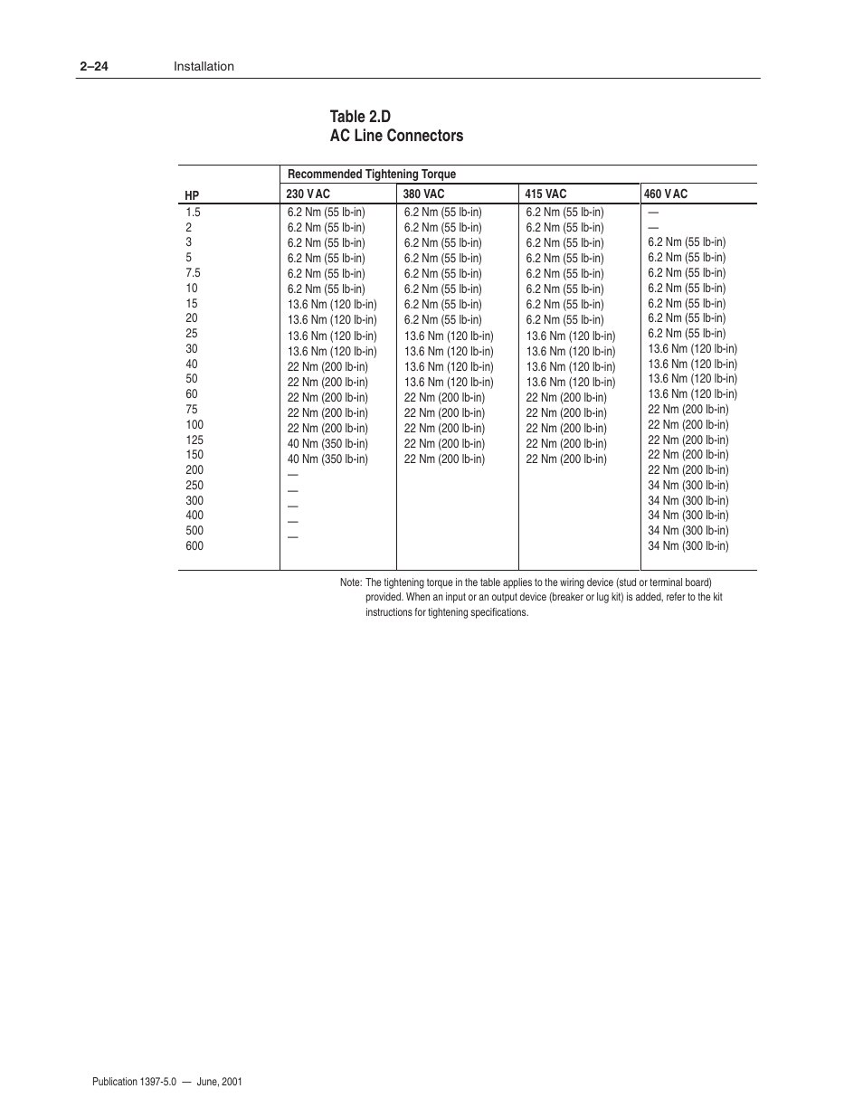 Table 2.d ac line connectors | Rockwell Automation 1397 DC Drive Firmware 2.xx User Manual | Page 42 / 276