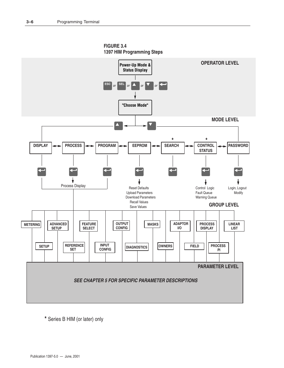 Series b him (or later) only | Rockwell Automation 1397 DC Drive Firmware 2.xx User Manual | Page 64 / 276
