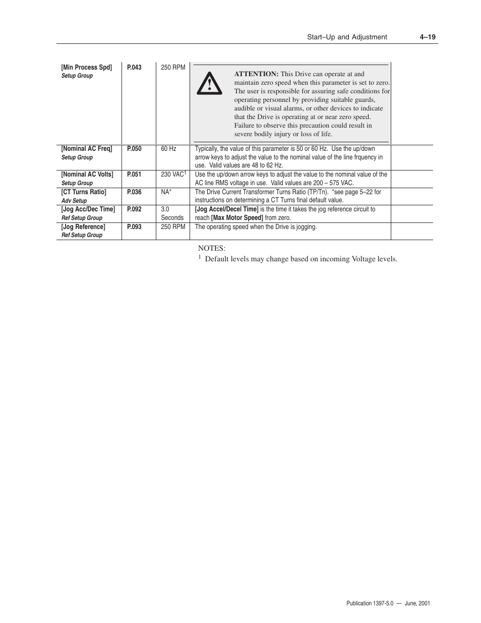 Rockwell Automation 1397 DC Drive Firmware 2.xx User Manual | Page 91 / 276