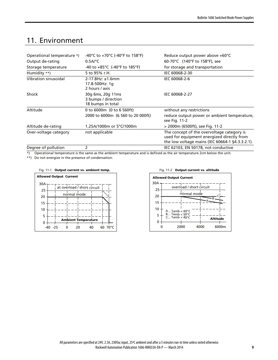Environment | Rockwell Automation 1606-XLERED Power Supply Reference Manual User Manual | Page 9 / 20