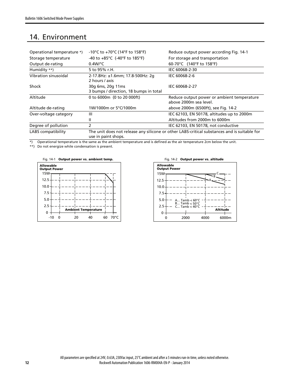 Environment | Rockwell Automation 1606-XLP15E Power Supply Reference Manual User Manual | Page 12 / 24