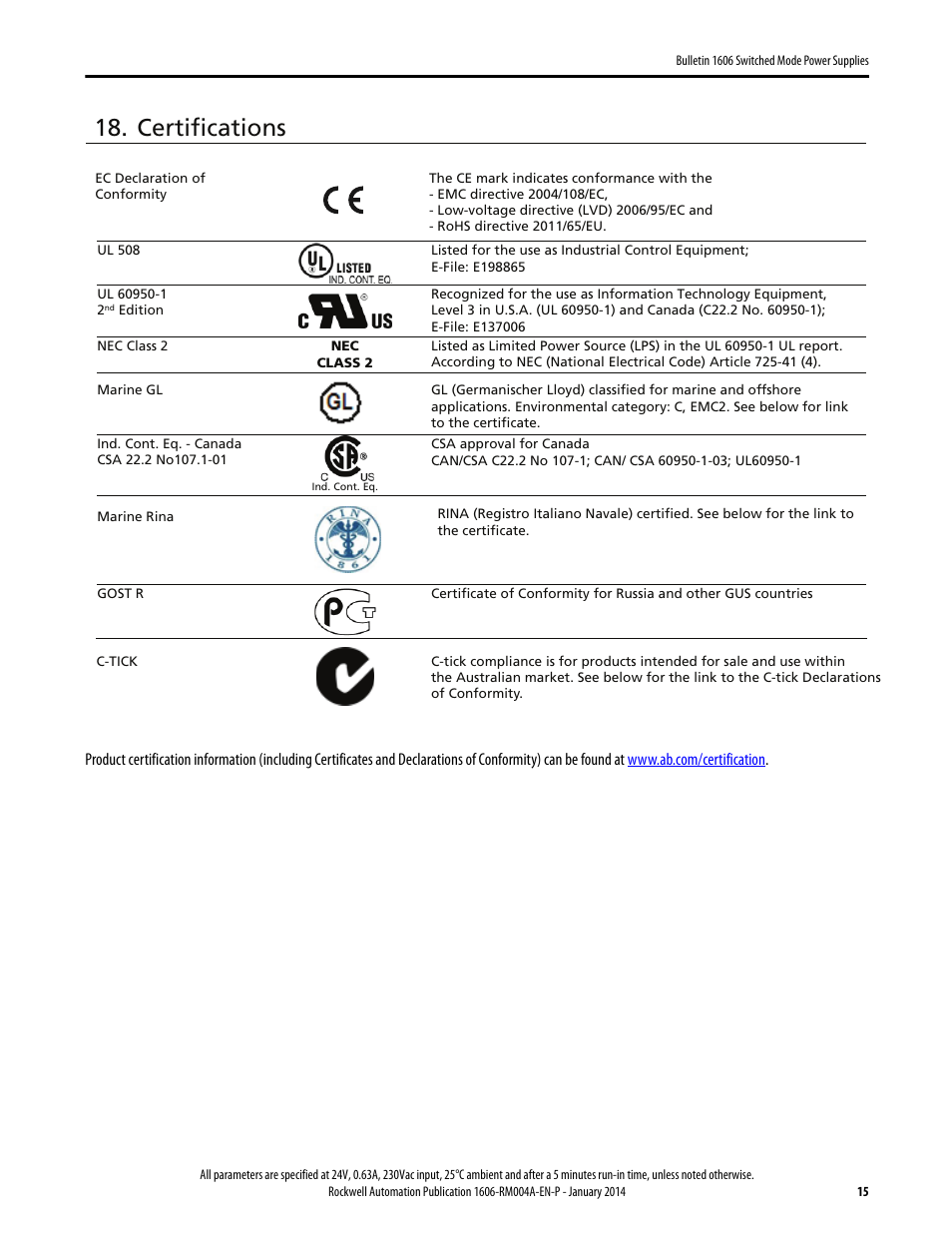 Certifications | Rockwell Automation 1606-XLP15E Power Supply Reference Manual User Manual | Page 15 / 24
