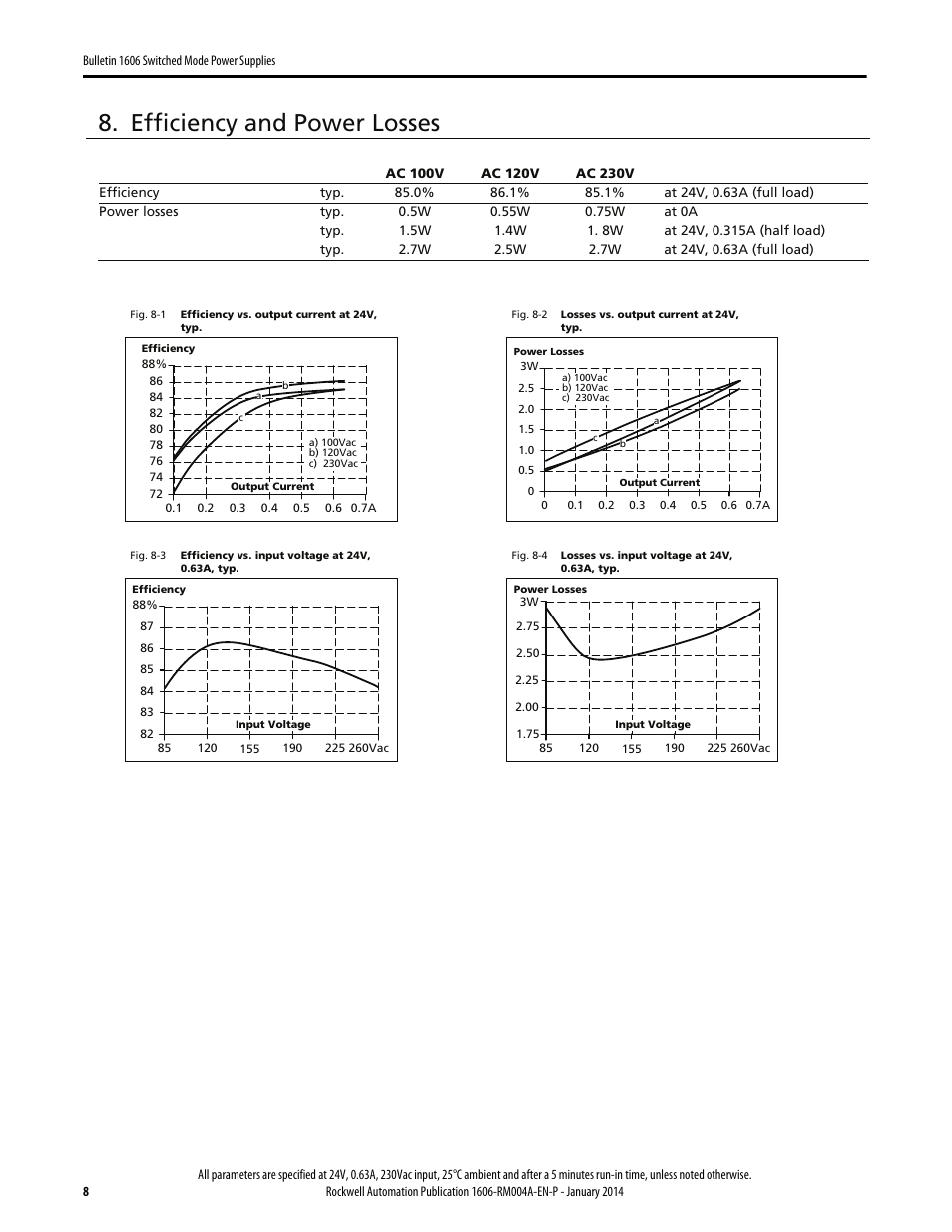 Efficiency and power losses | Rockwell Automation 1606-XLP15E Power Supply Reference Manual User Manual | Page 8 / 24