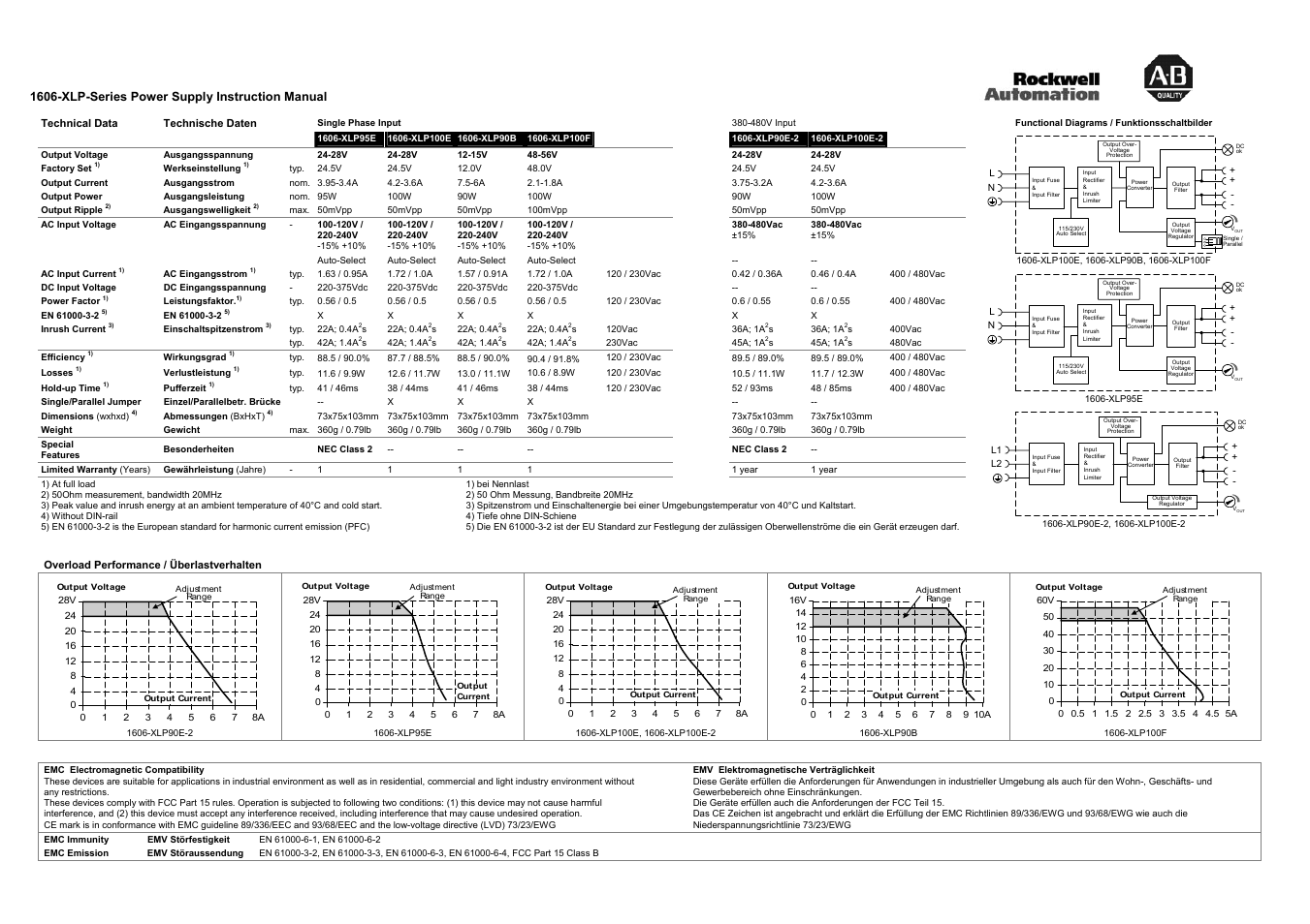 Rockwell Automation 1606-XLP DC Power Supply (90 - 120W Units) User Manual | Page 3 / 4