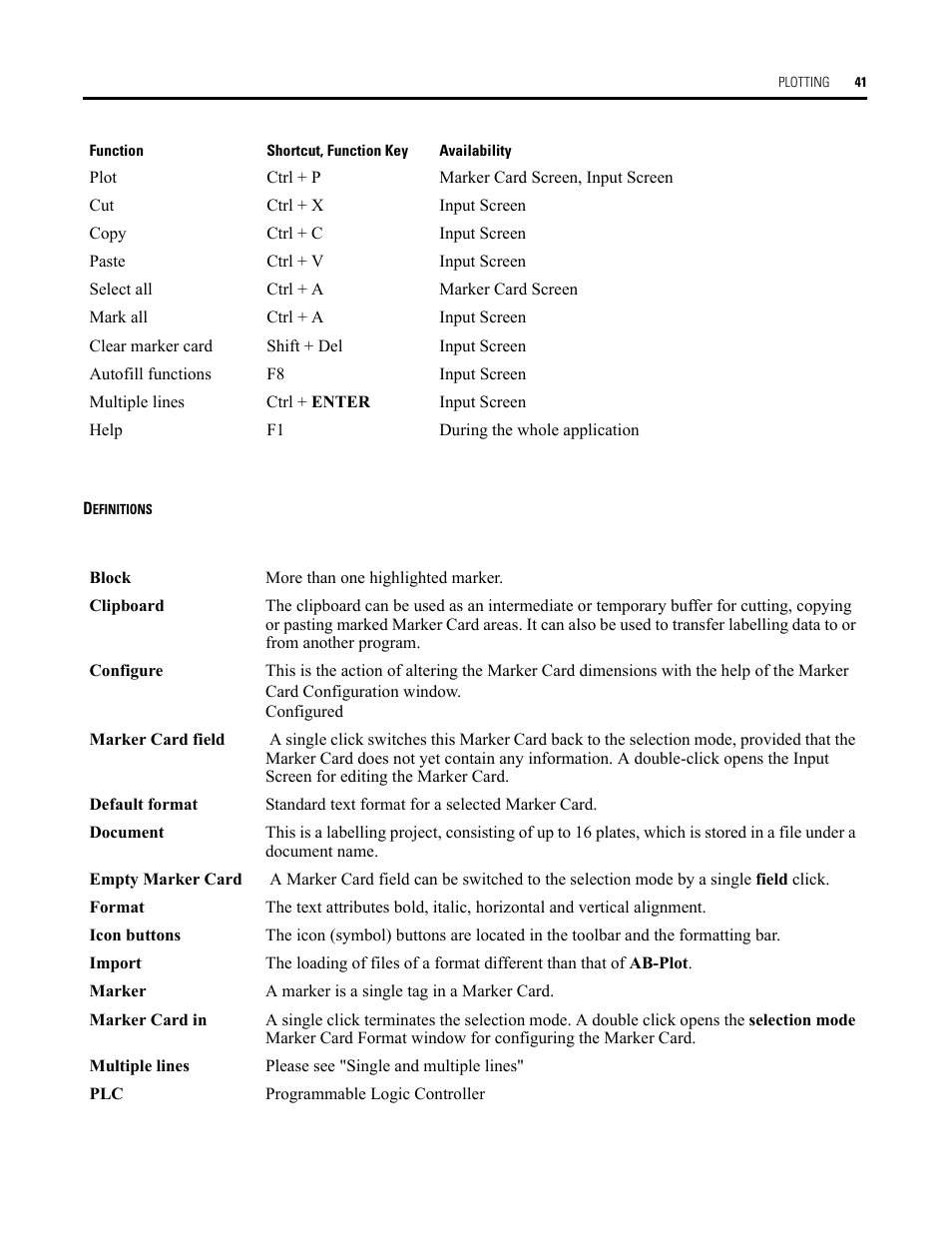 Definitions | Rockwell Automation Allen-Bradley Plot Software User Manual User Manual | Page 41 / 46