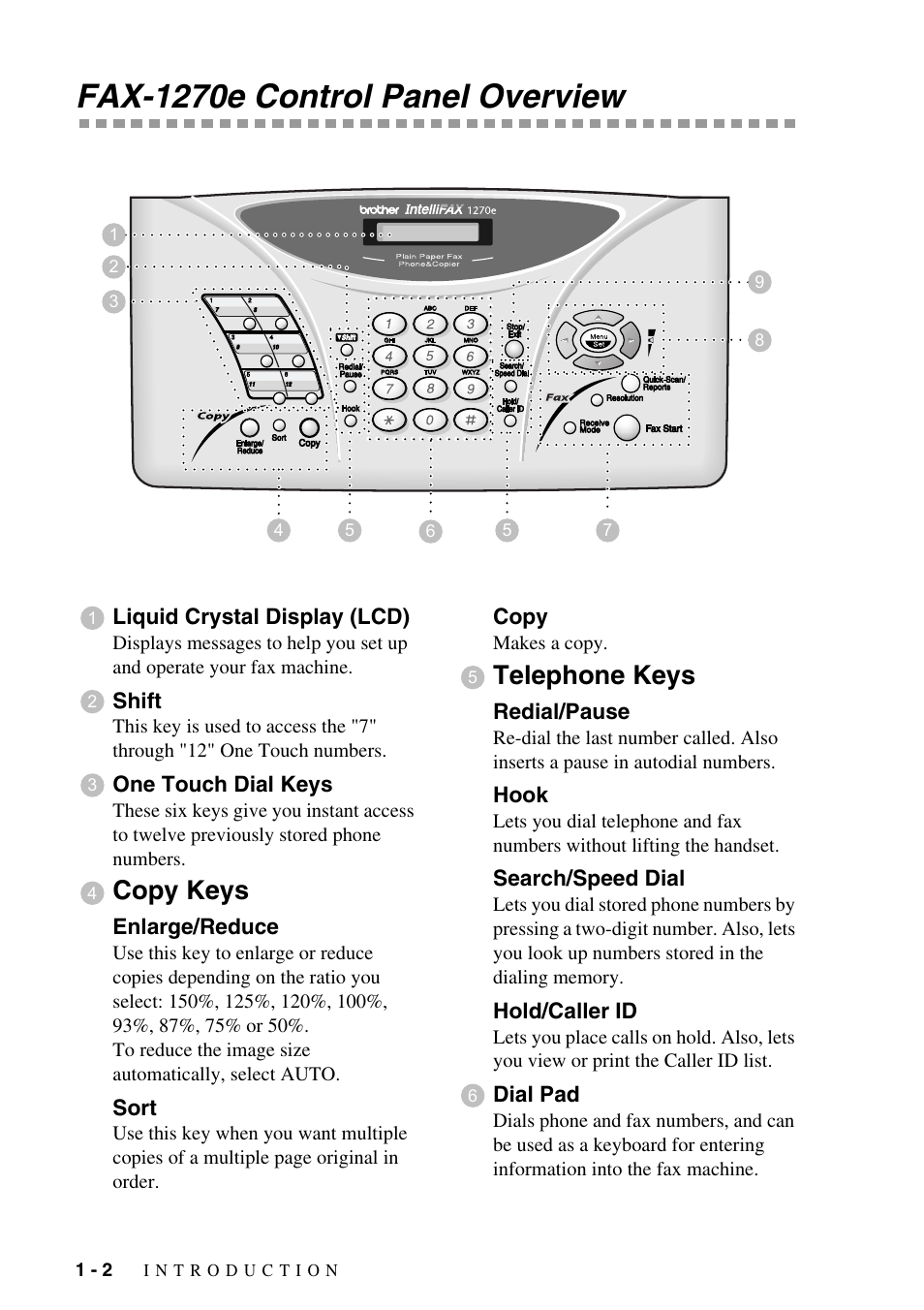 Fax-1270e control panel overview, Fax-1270e control panel overview -2, Copy keys | Telephone keys | Brother IntelliFAX 1270e User Manual | Page 16 / 108