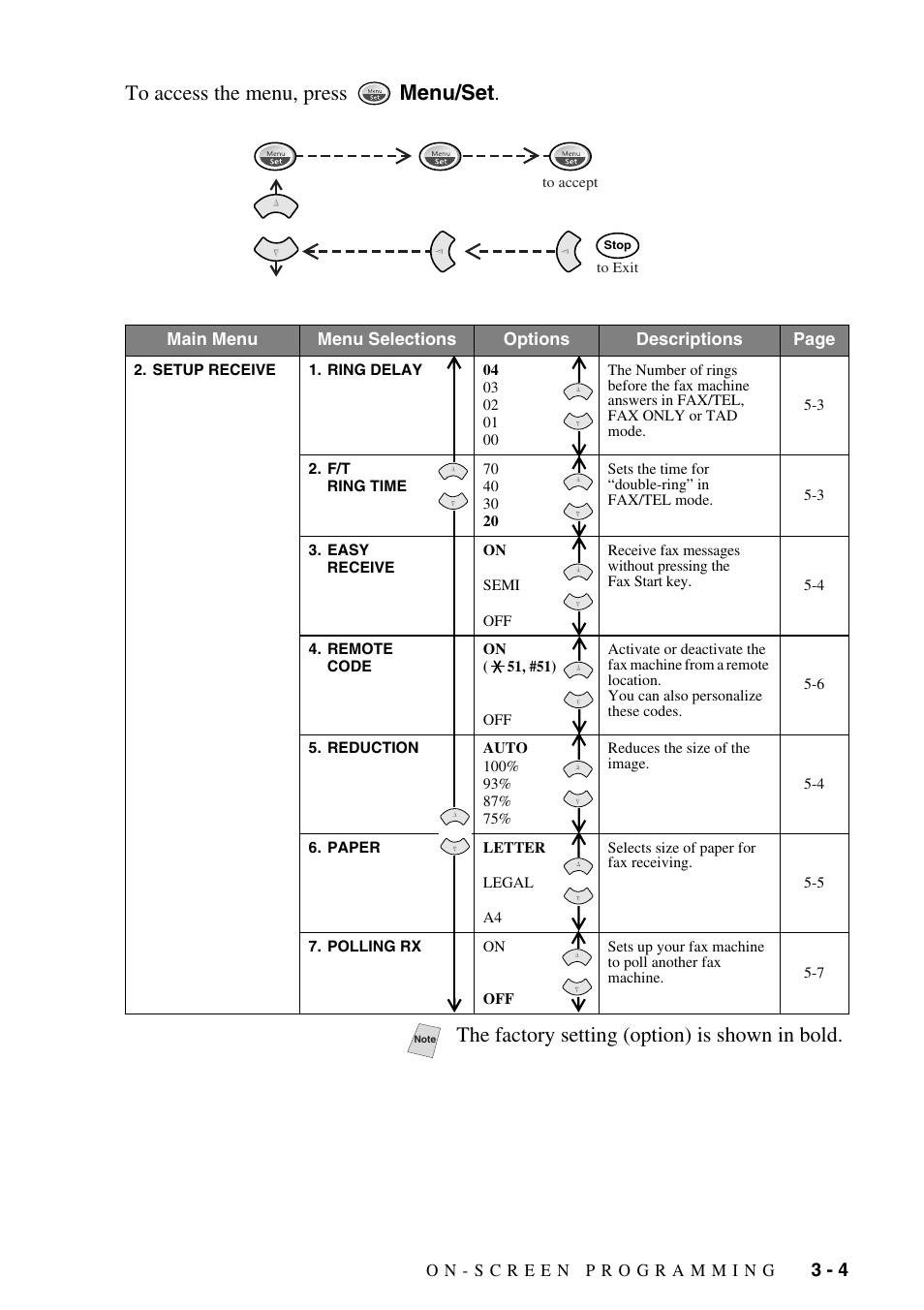 The factory setting (option) is shown in bold | Brother IntelliFAX 1270e User Manual | Page 33 / 108