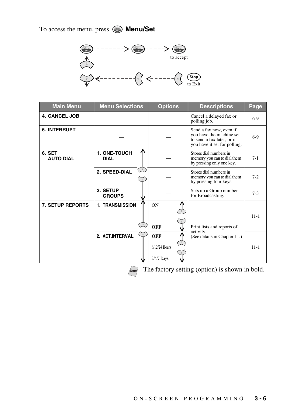 The factory setting (option) is shown in bold | Brother IntelliFAX 1270e User Manual | Page 35 / 108