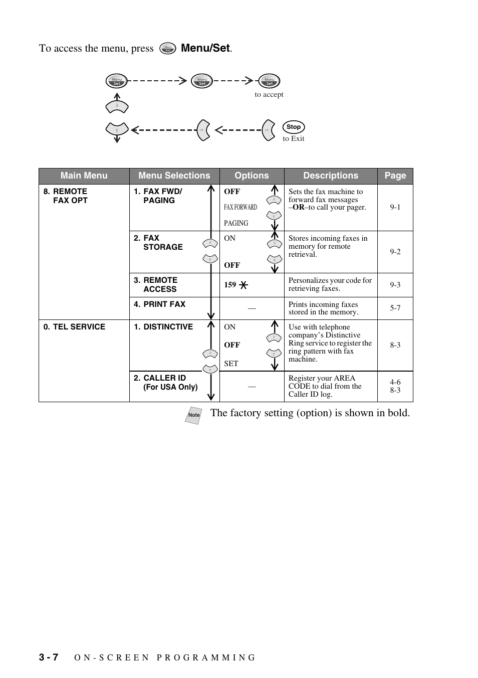 The factory setting (option) is shown in bold | Brother IntelliFAX 1270e User Manual | Page 36 / 108