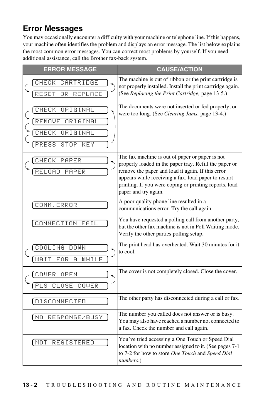 Error messages, Error messages -2 | Brother IntelliFAX 1270e User Manual | Page 88 / 108