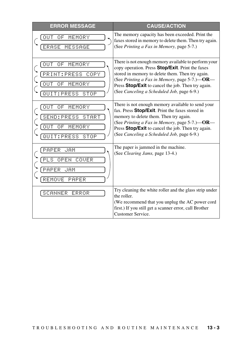 Brother IntelliFAX 1270e User Manual | Page 89 / 108