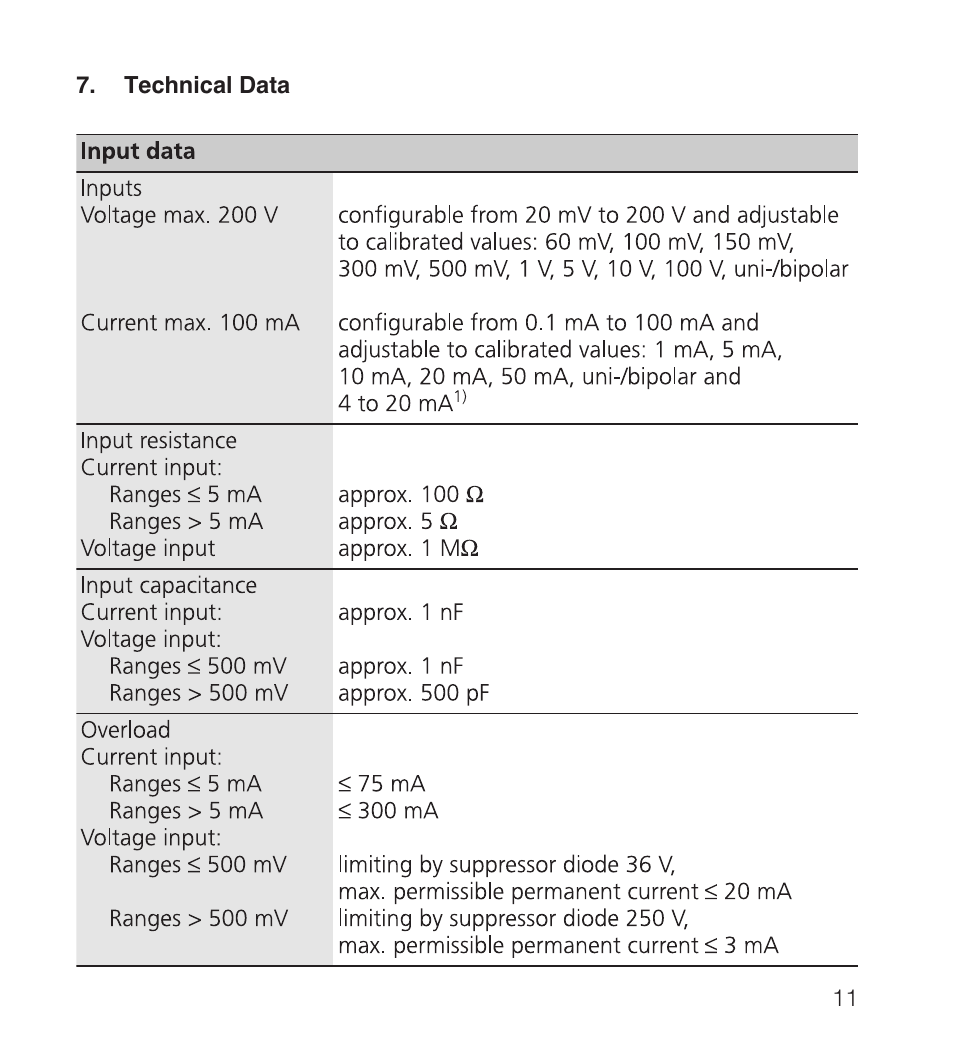 Rockwell Automation 931S-C4C5D-BC Active Converter User Manual | Page 11 / 40