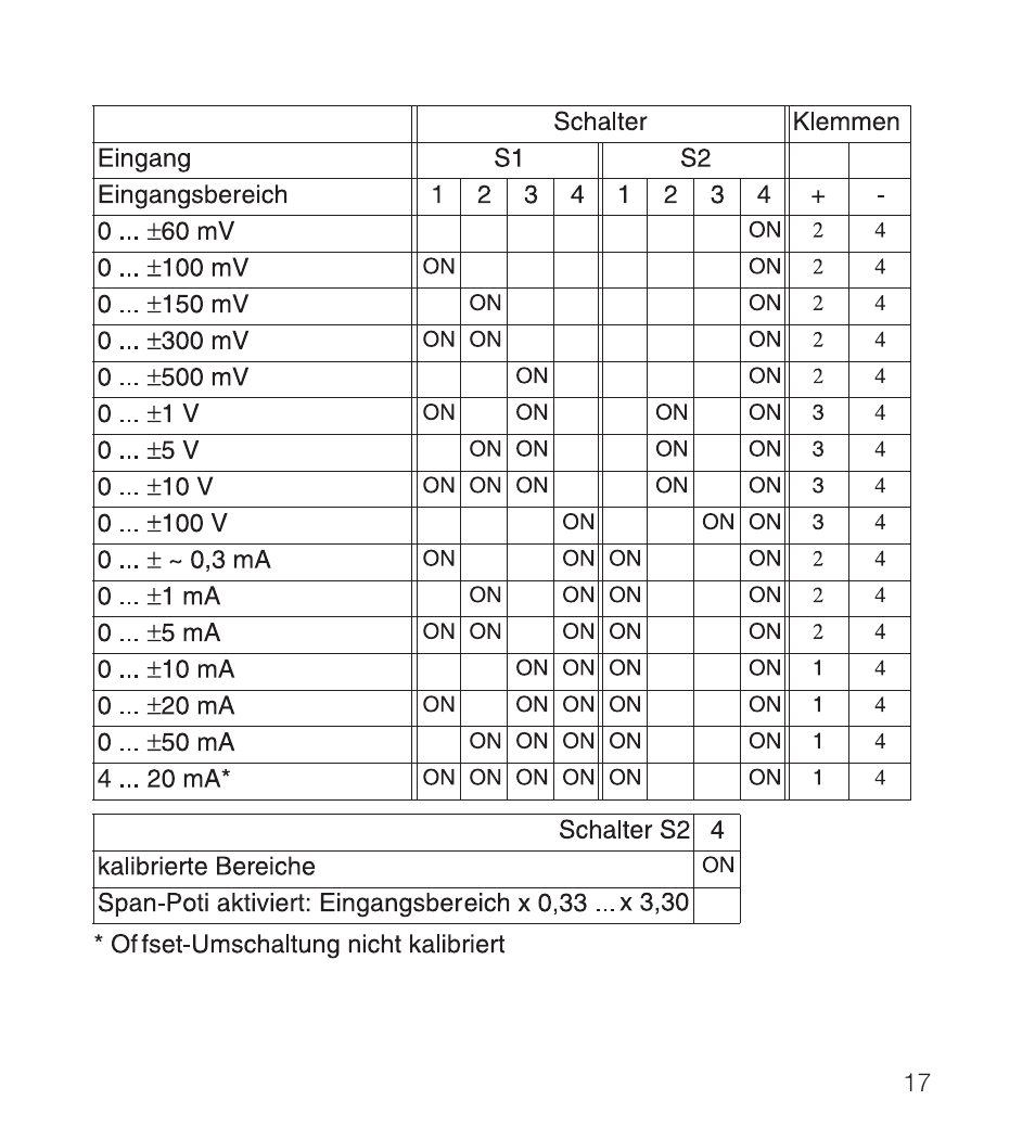Rockwell Automation 931S-C4C5D-BC Active Converter User Manual | Page 17 / 40