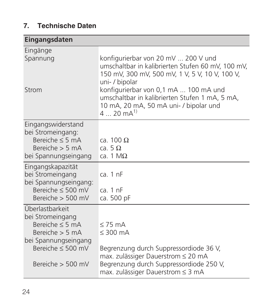 Rockwell Automation 931S-C4C5D-BC Active Converter User Manual | Page 24 / 40