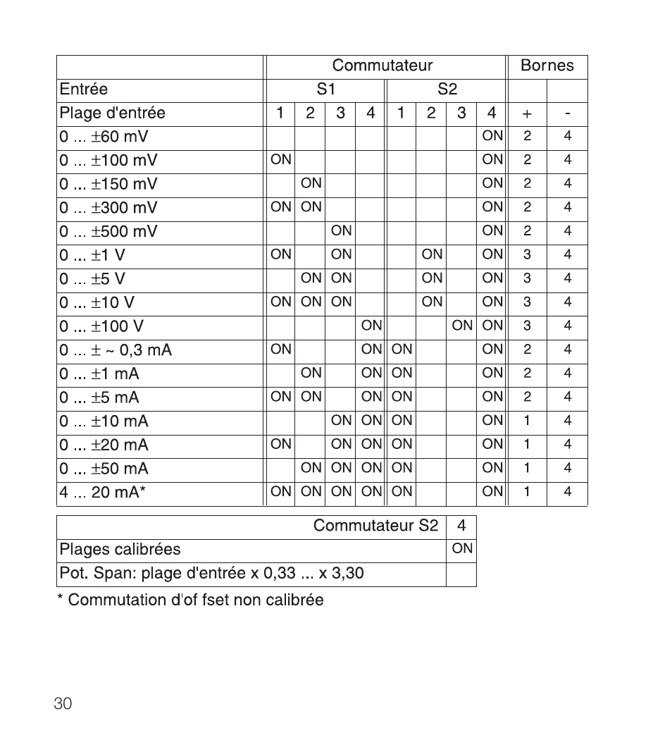 Rockwell Automation 931S-C4C5D-BC Active Converter User Manual | Page 30 / 40