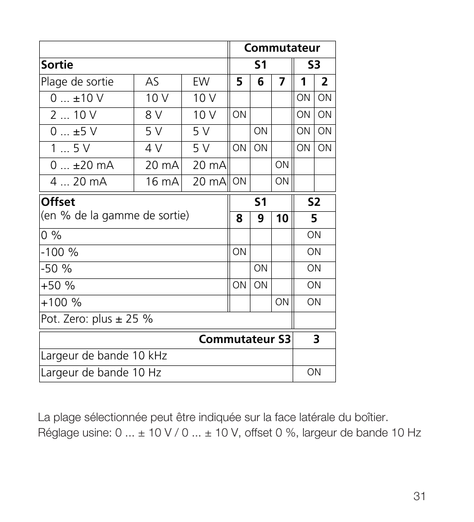 Rockwell Automation 931S-C4C5D-BC Active Converter User Manual | Page 31 / 40