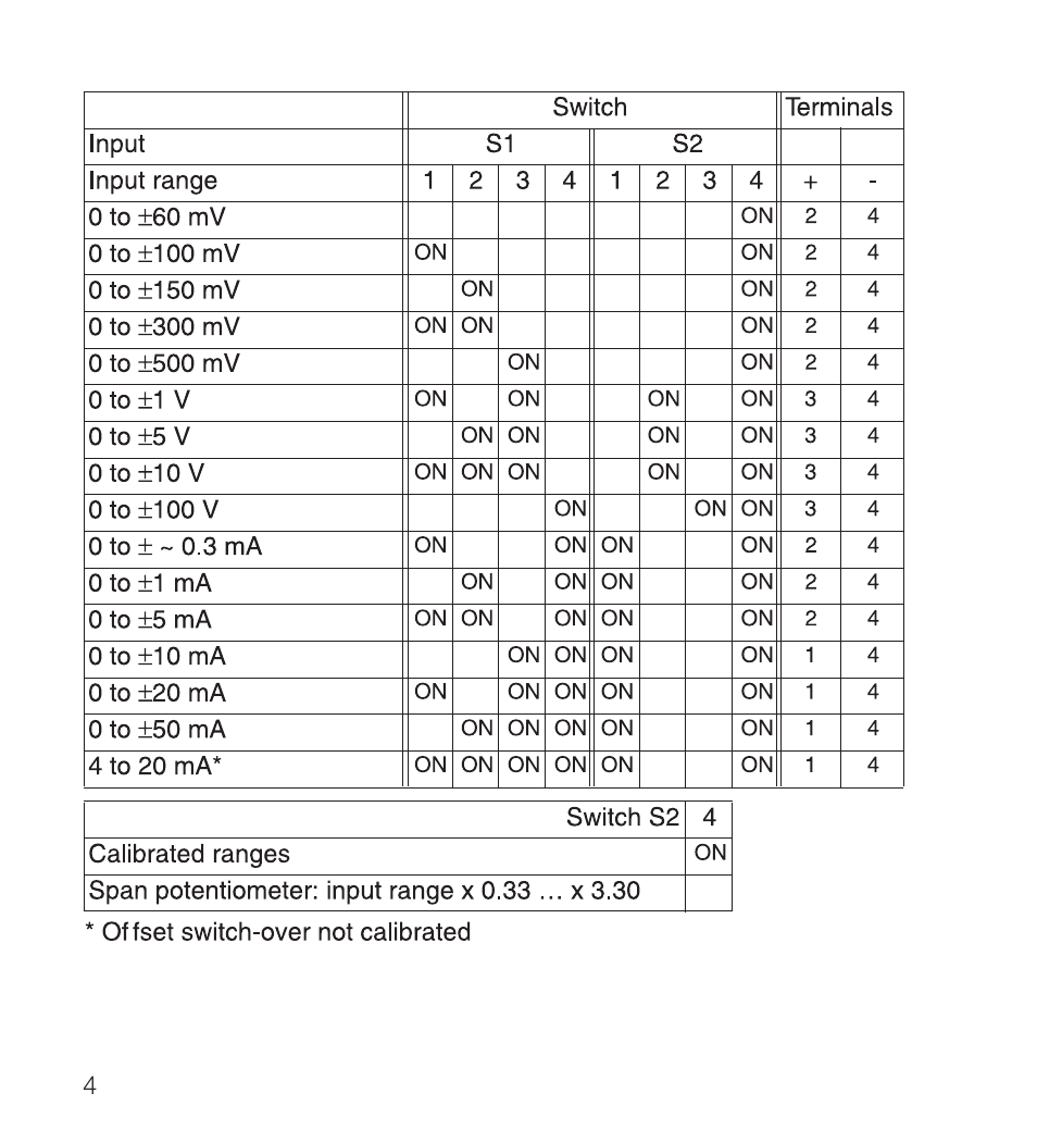 Rockwell Automation 931S-C4C5D-BC Active Converter User Manual | Page 4 / 40