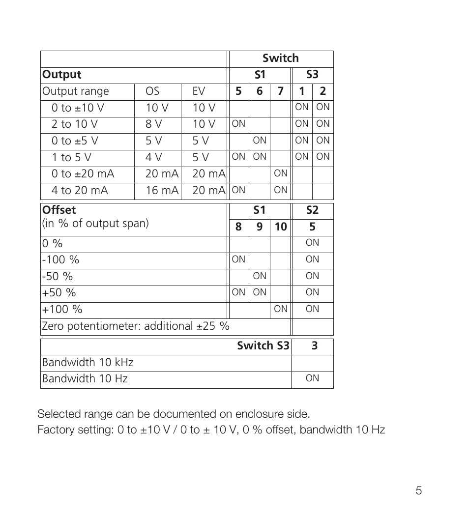 Rockwell Automation 931S-C4C5D-BC Active Converter User Manual | Page 5 / 40