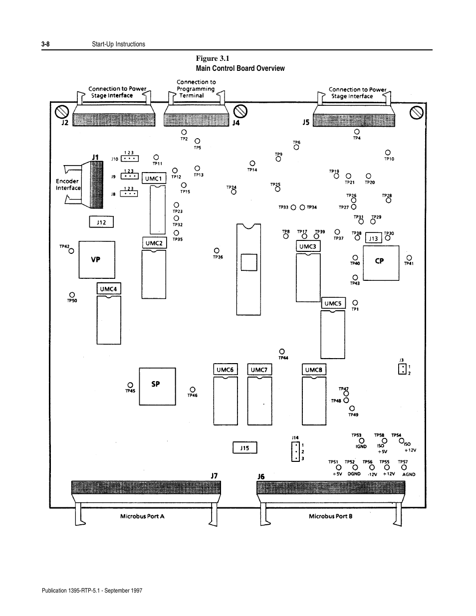 Figure 3.1 | Rockwell Automation 1395 Reel Tension Paster Adapter User Manual | Page 28 / 49