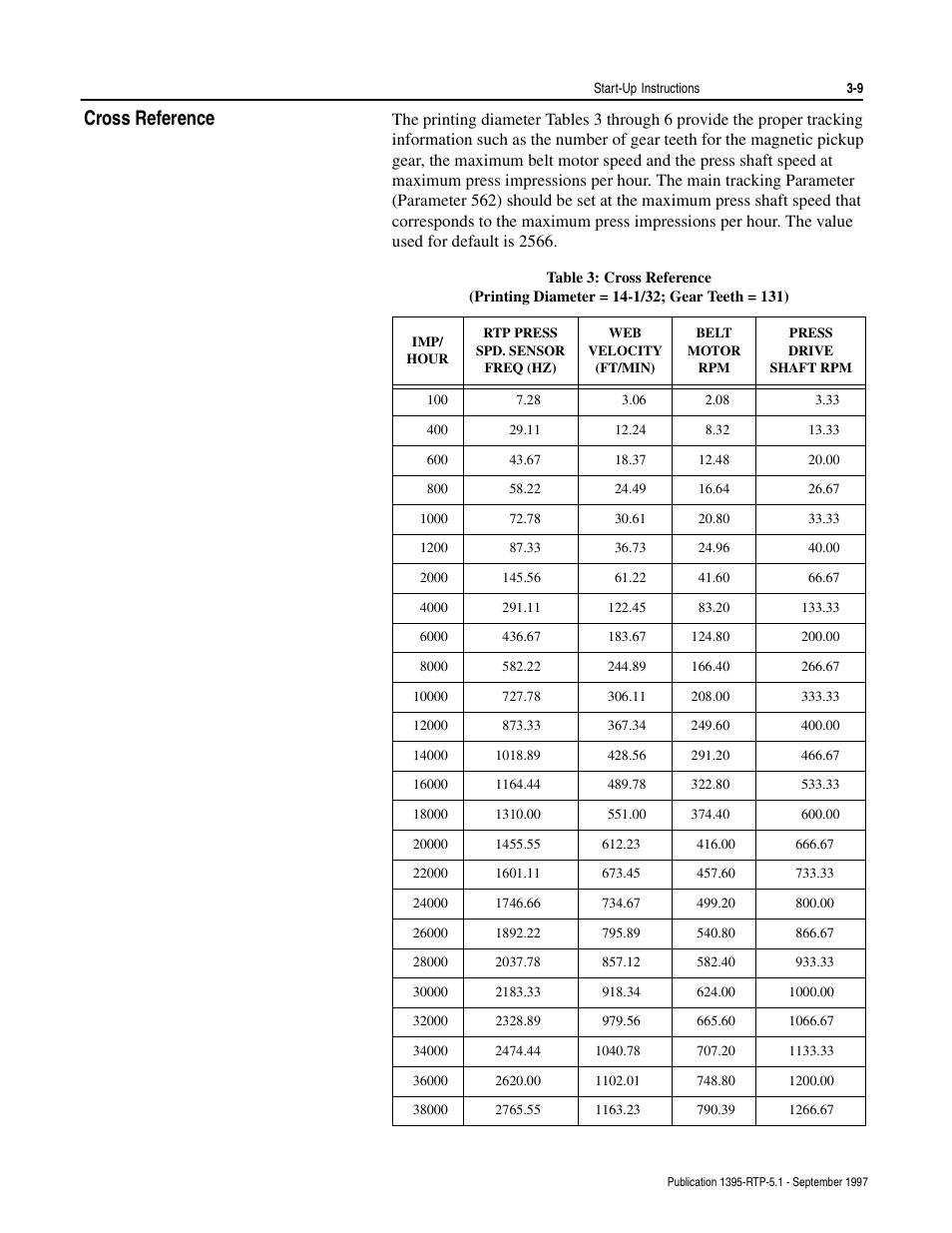 Cross reference | Rockwell Automation 1395 Reel Tension Paster Adapter User Manual | Page 29 / 49