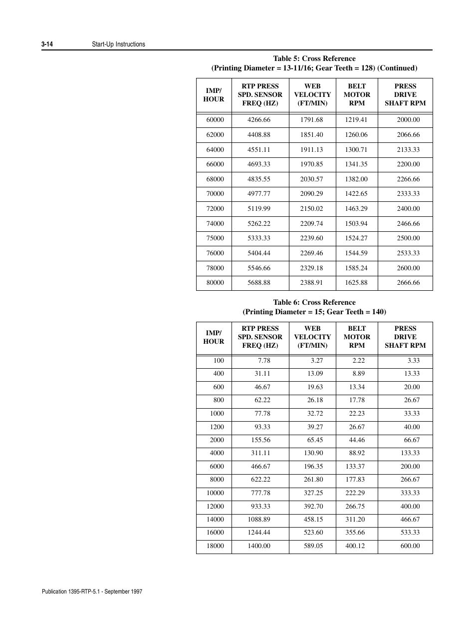 Rockwell Automation 1395 Reel Tension Paster Adapter User Manual | Page 34 / 49