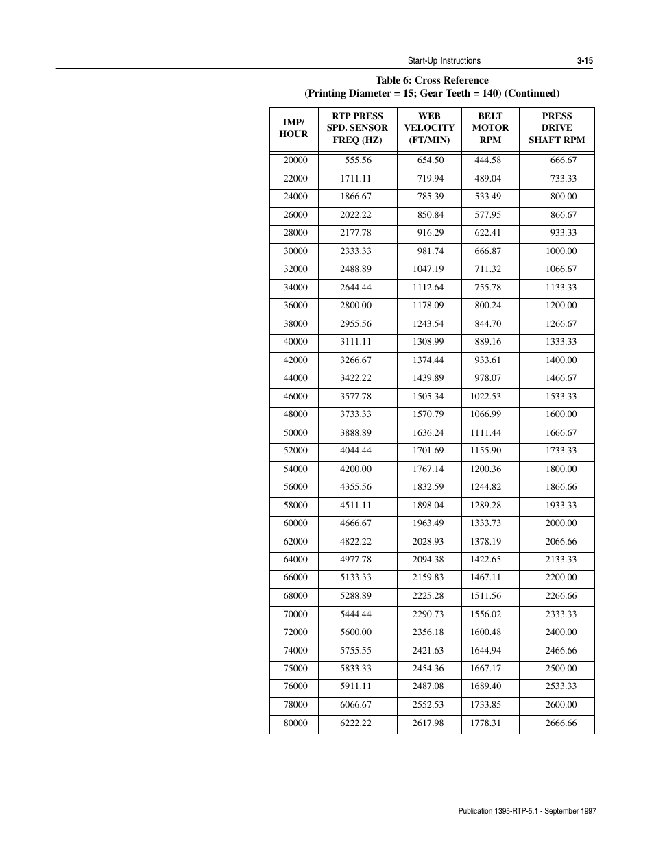 Rockwell Automation 1395 Reel Tension Paster Adapter User Manual | Page 35 / 49