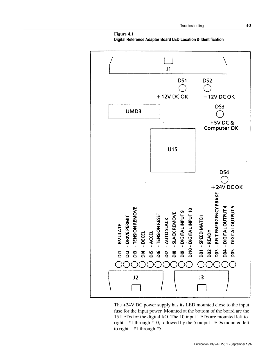 Figure 4.1 | Rockwell Automation 1395 Reel Tension Paster Adapter User Manual | Page 43 / 49