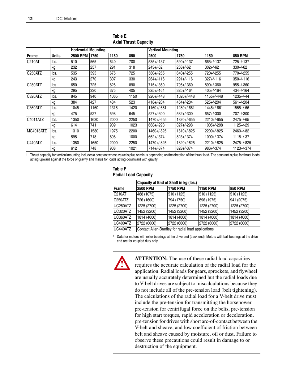 Rockwell Automation 1325L DC Motors, Frames C210ATZ - C440ATZ User Manual | Page 12 / 28