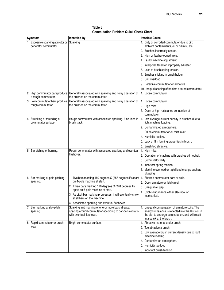 Rockwell Automation 1325L DC Motors, Frames C210ATZ - C440ATZ User Manual | Page 21 / 28