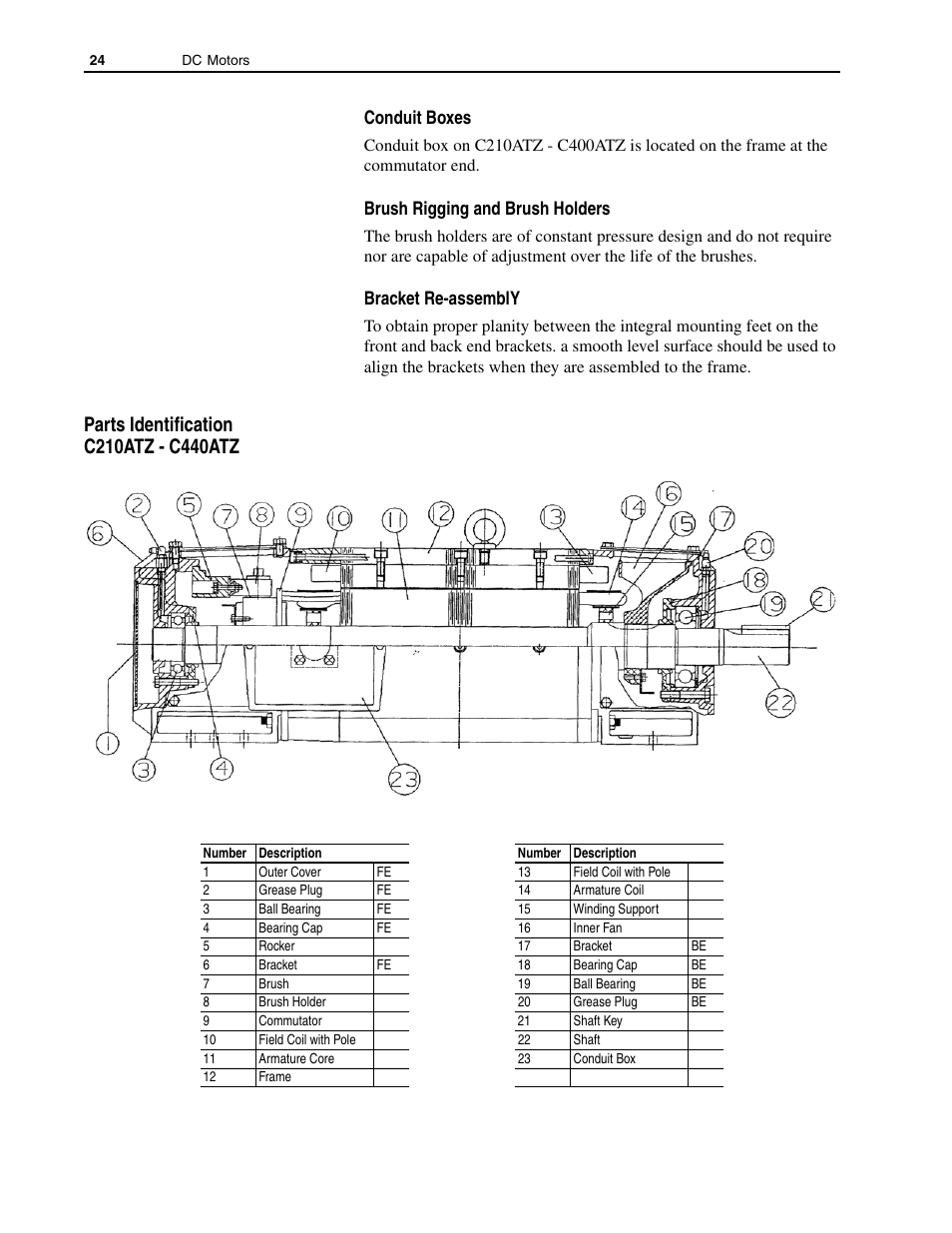 Conduit boxes, Brush rigging and brush holders, Bracket re-assembly | Parts identification c210atz - c440atz | Rockwell Automation 1325L DC Motors, Frames C210ATZ - C440ATZ User Manual | Page 24 / 28