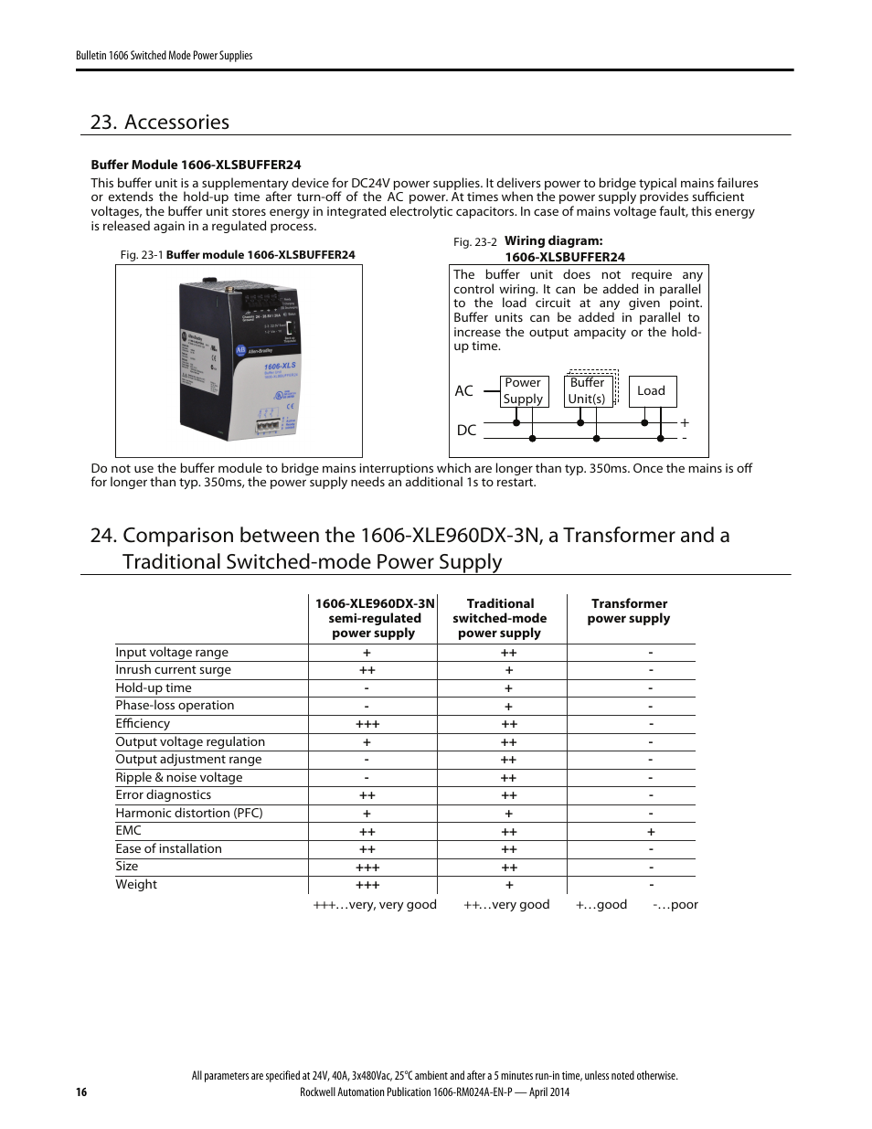 Accessories | Rockwell Automation 1606-XLE960DX-3N Power Supply Reference Manual User Manual | Page 16 / 22