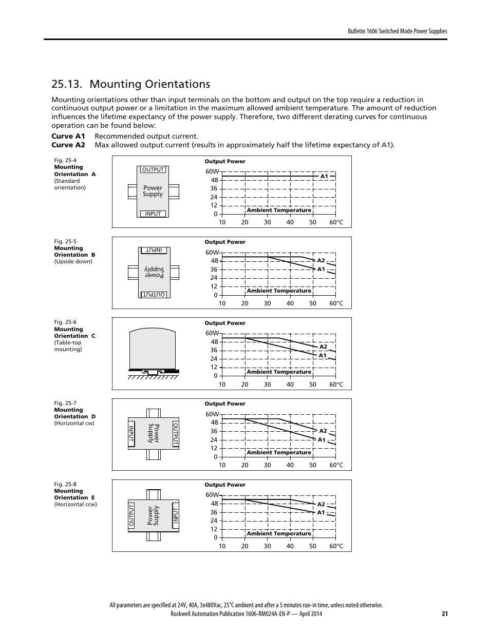 Mounting orientations | Rockwell Automation 1606-XLE960DX-3N Power Supply Reference Manual User Manual | Page 21 / 22