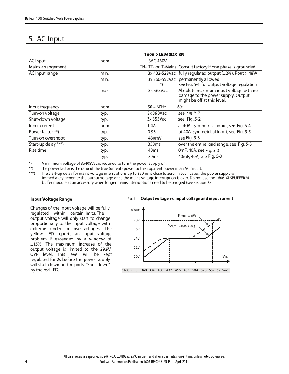Ac-input | Rockwell Automation 1606-XLE960DX-3N Power Supply Reference Manual User Manual | Page 4 / 22