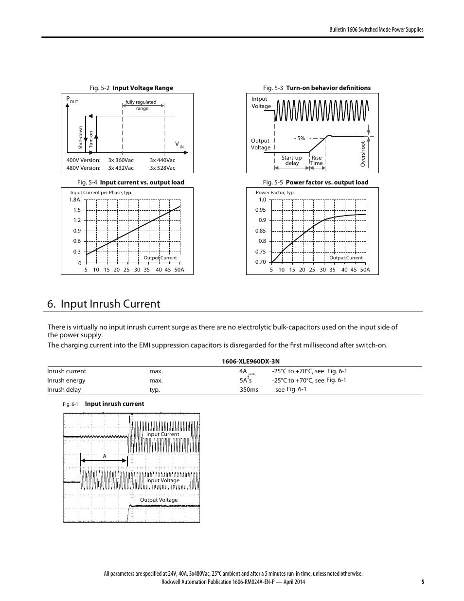Input inrush current | Rockwell Automation 1606-XLE960DX-3N Power Supply Reference Manual User Manual | Page 5 / 22