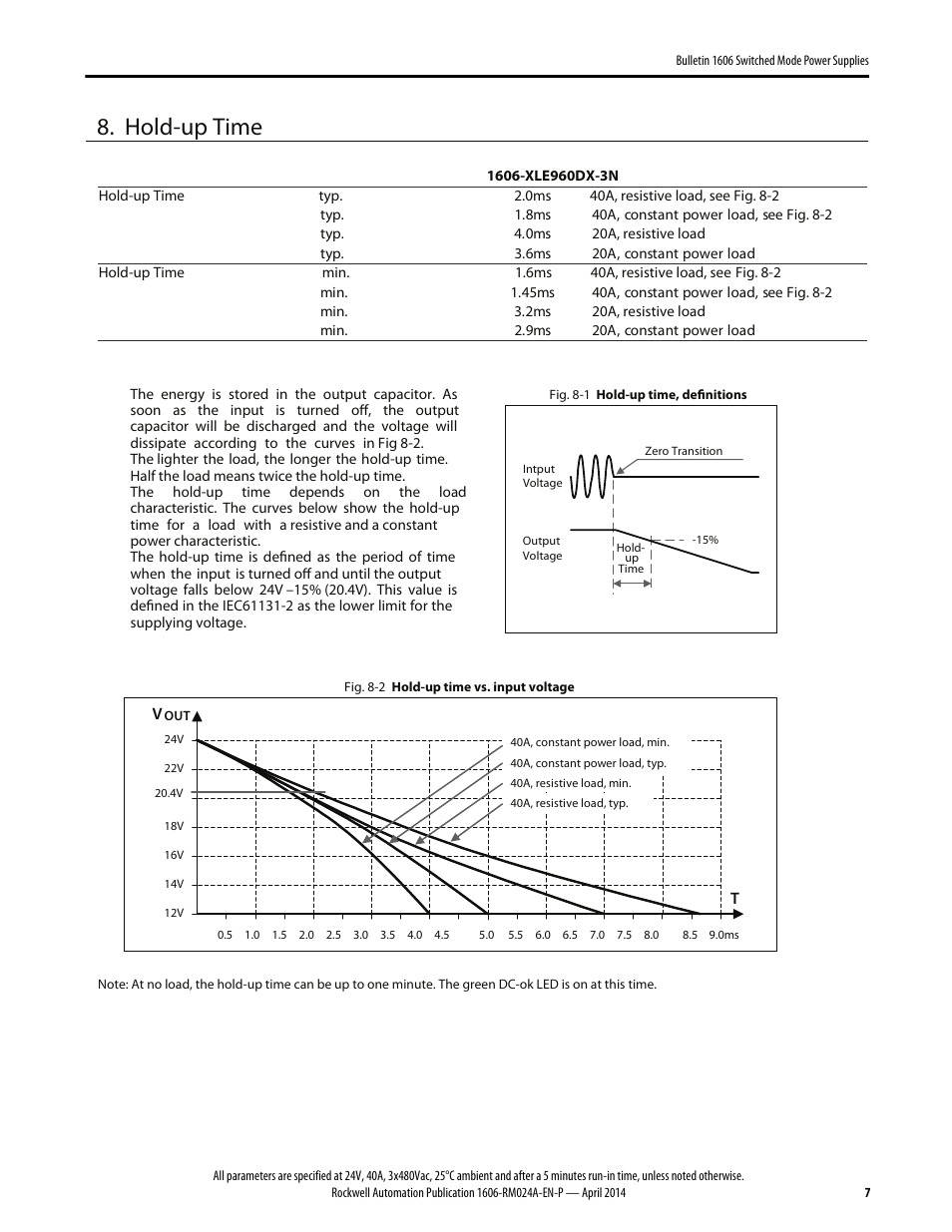 Hold-up time | Rockwell Automation 1606-XLE960DX-3N Power Supply Reference Manual User Manual | Page 7 / 22