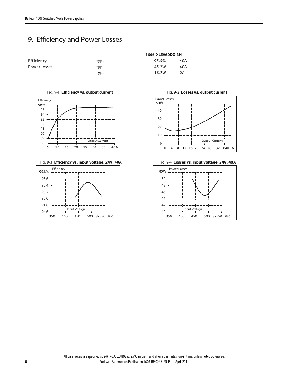 Efficiency and power losses | Rockwell Automation 1606-XLE960DX-3N Power Supply Reference Manual User Manual | Page 8 / 22